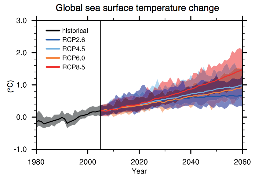 chart-projected-changes-in-global-sea-surface-temperature-climate